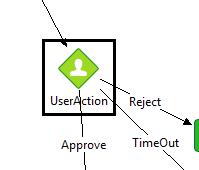 IP Designer Series – User Action Node